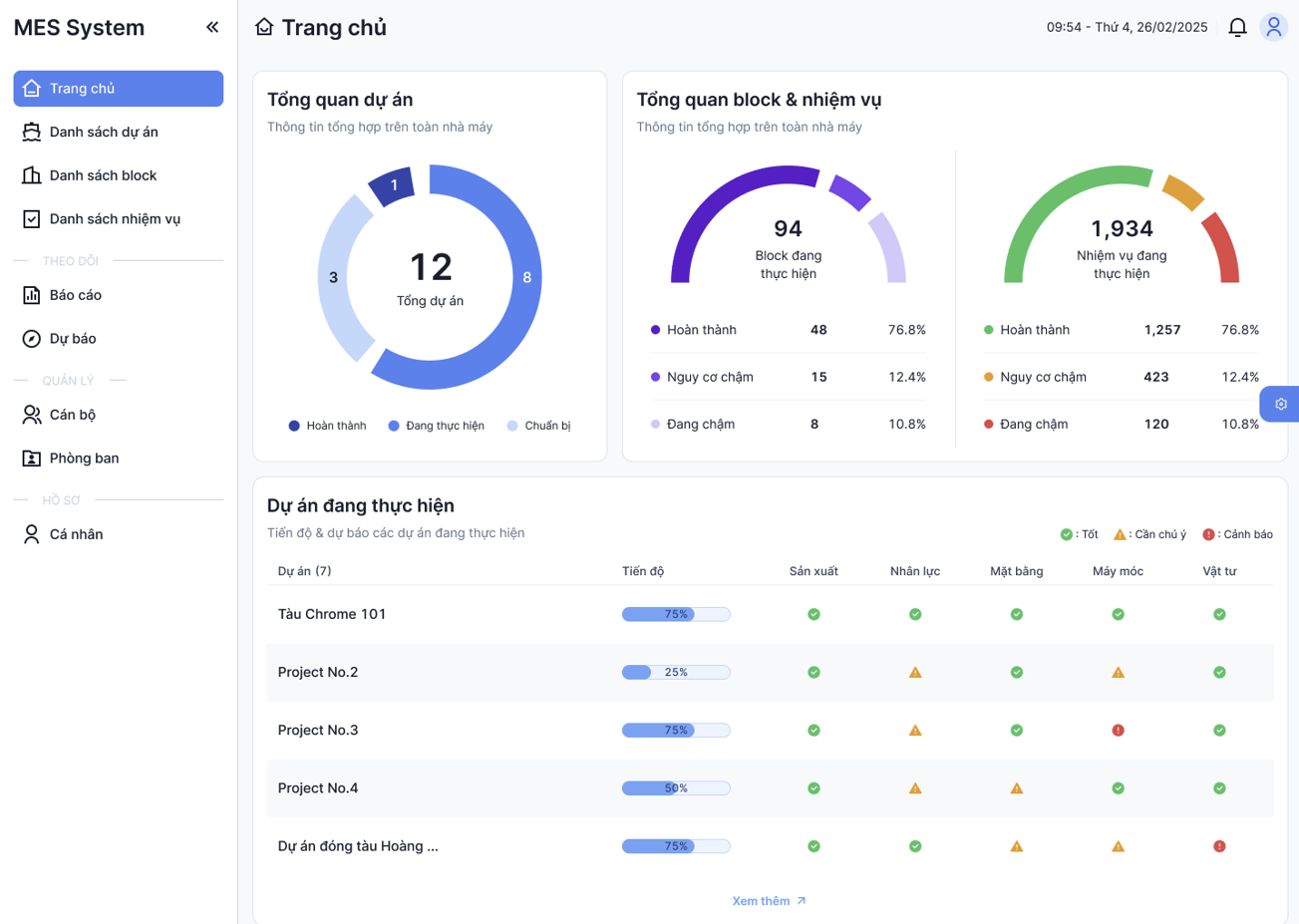 Tính năng Quản lý hồ sơ dự án
